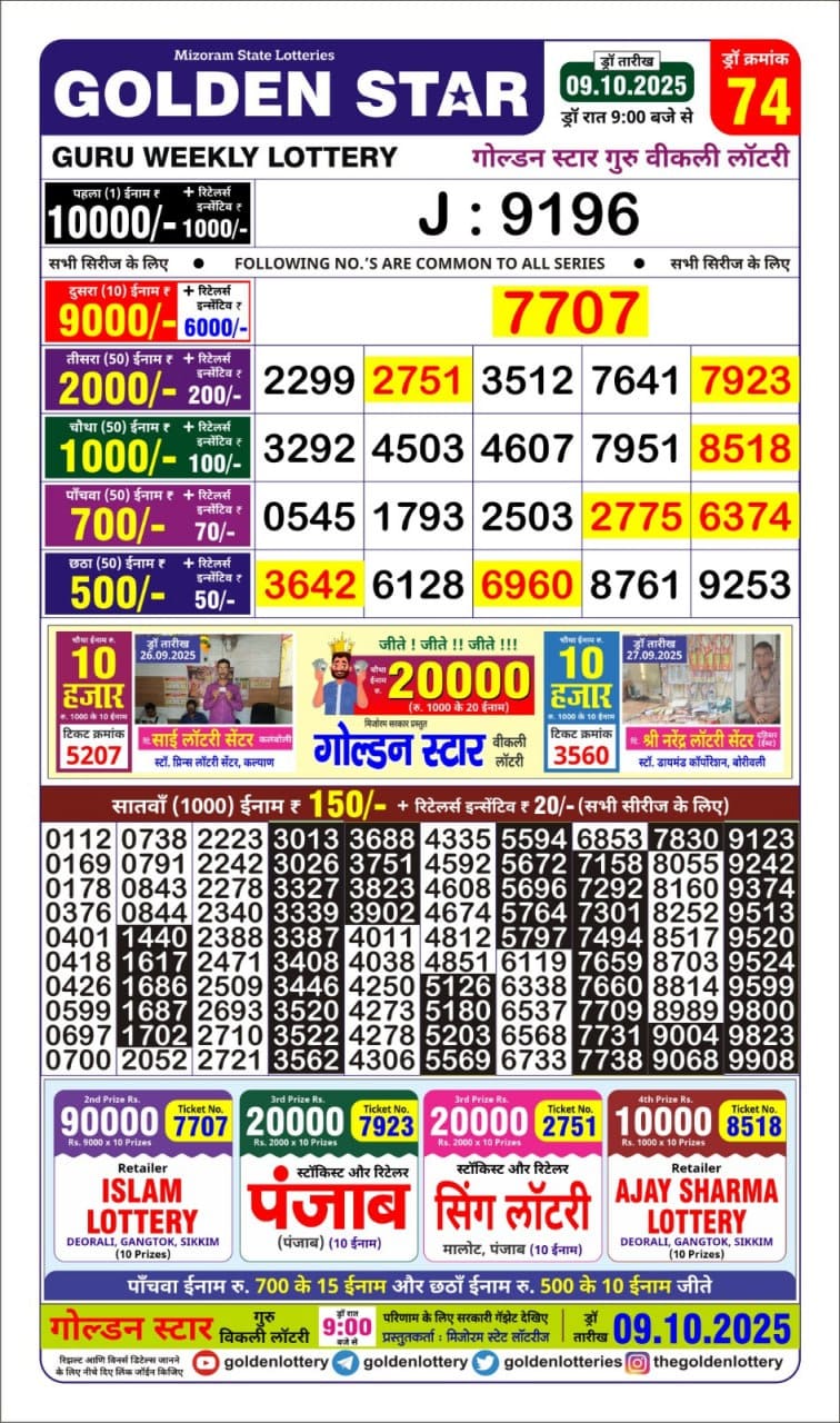 लाटरी सम्बाद टुडे