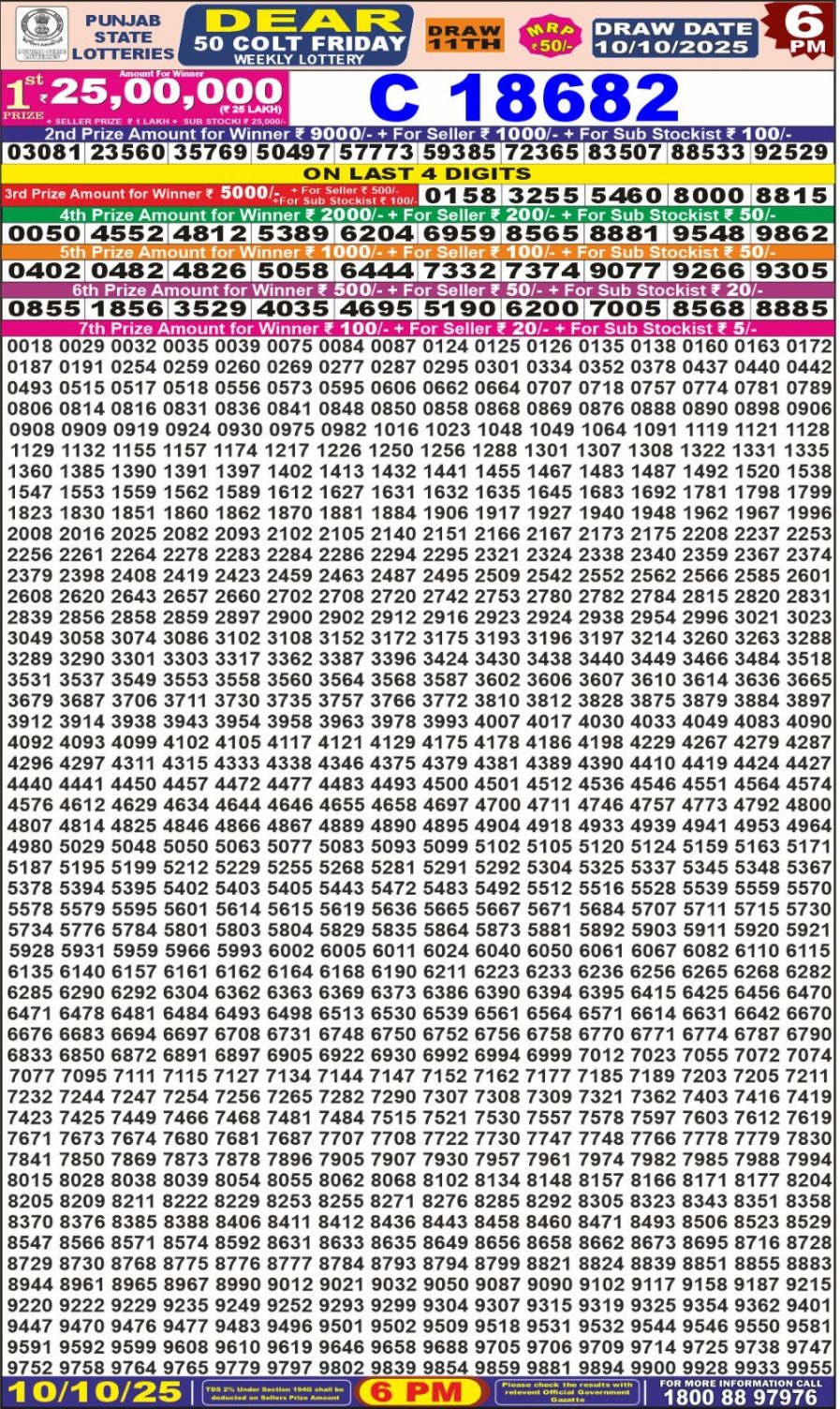 लाटरी सम्बाद टुडे