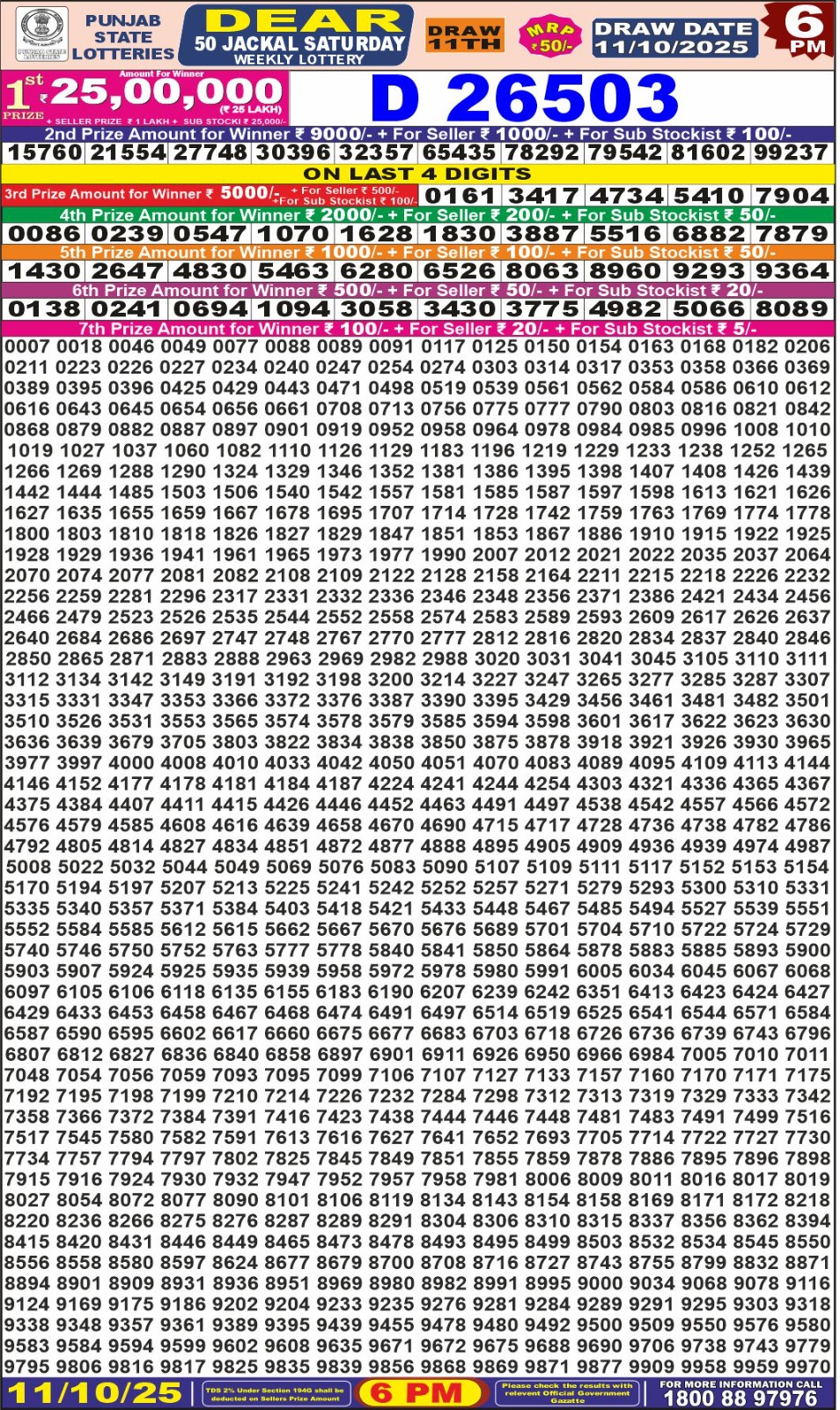 लाटरी सम्बाद टुडे