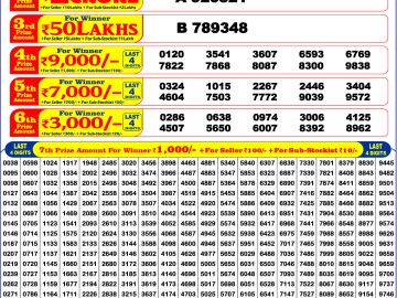 लाटरी सम्बाद टुडे