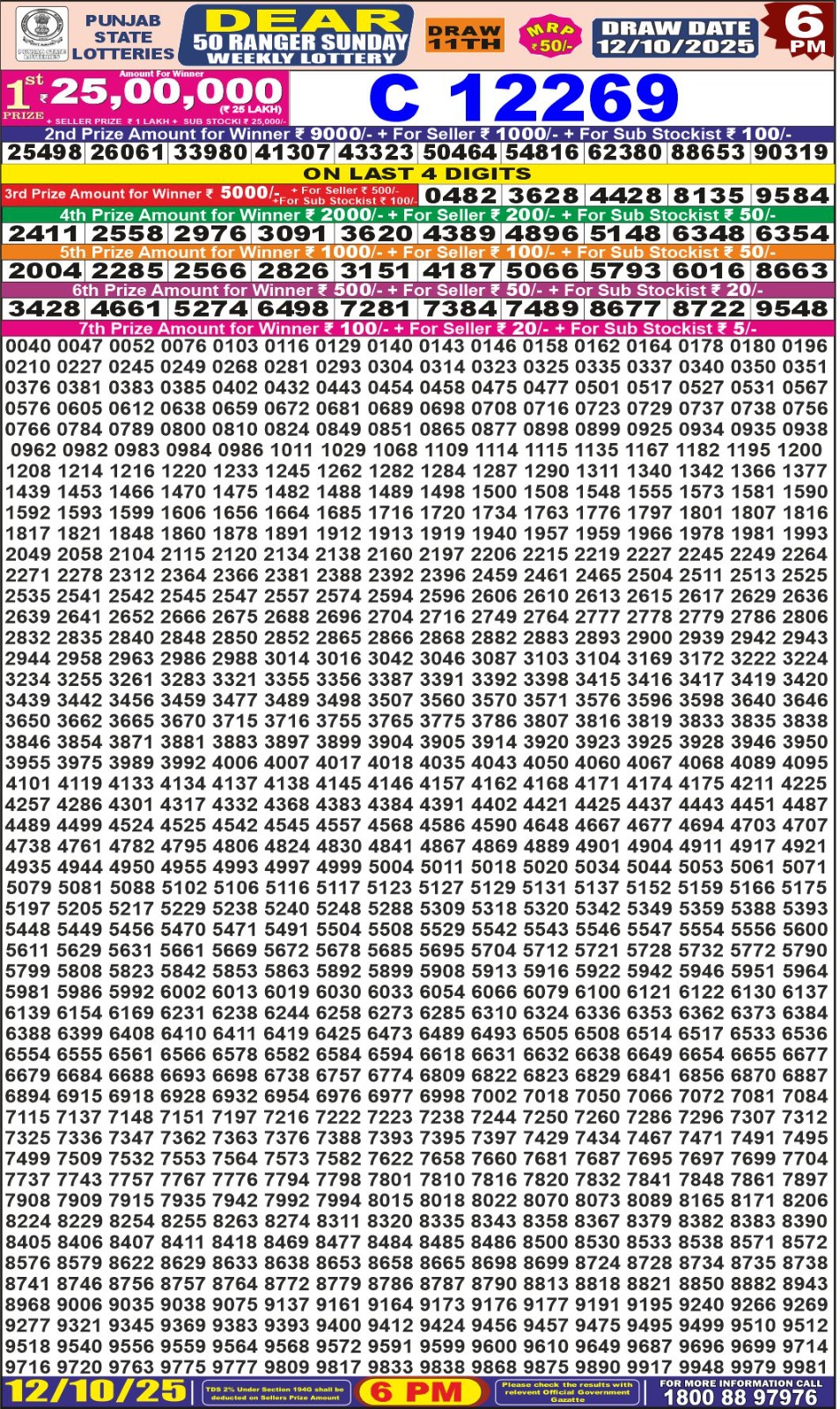 लाटरी सम्बाद टुडे