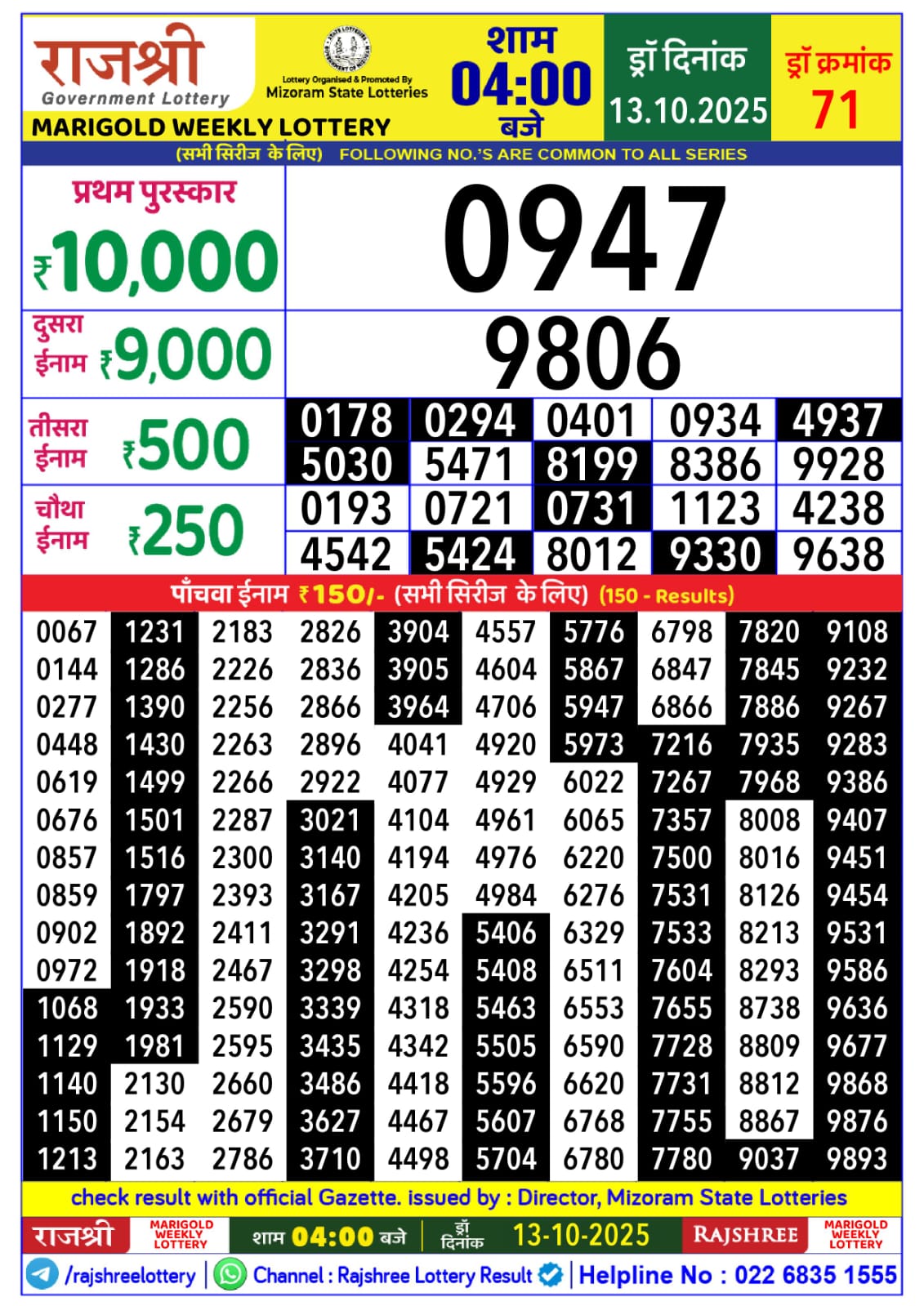 लाटरी सम्बाद टुडे