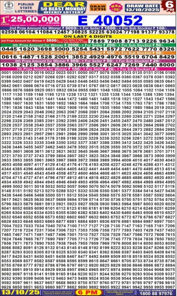 लाटरी सम्बाद टुडे