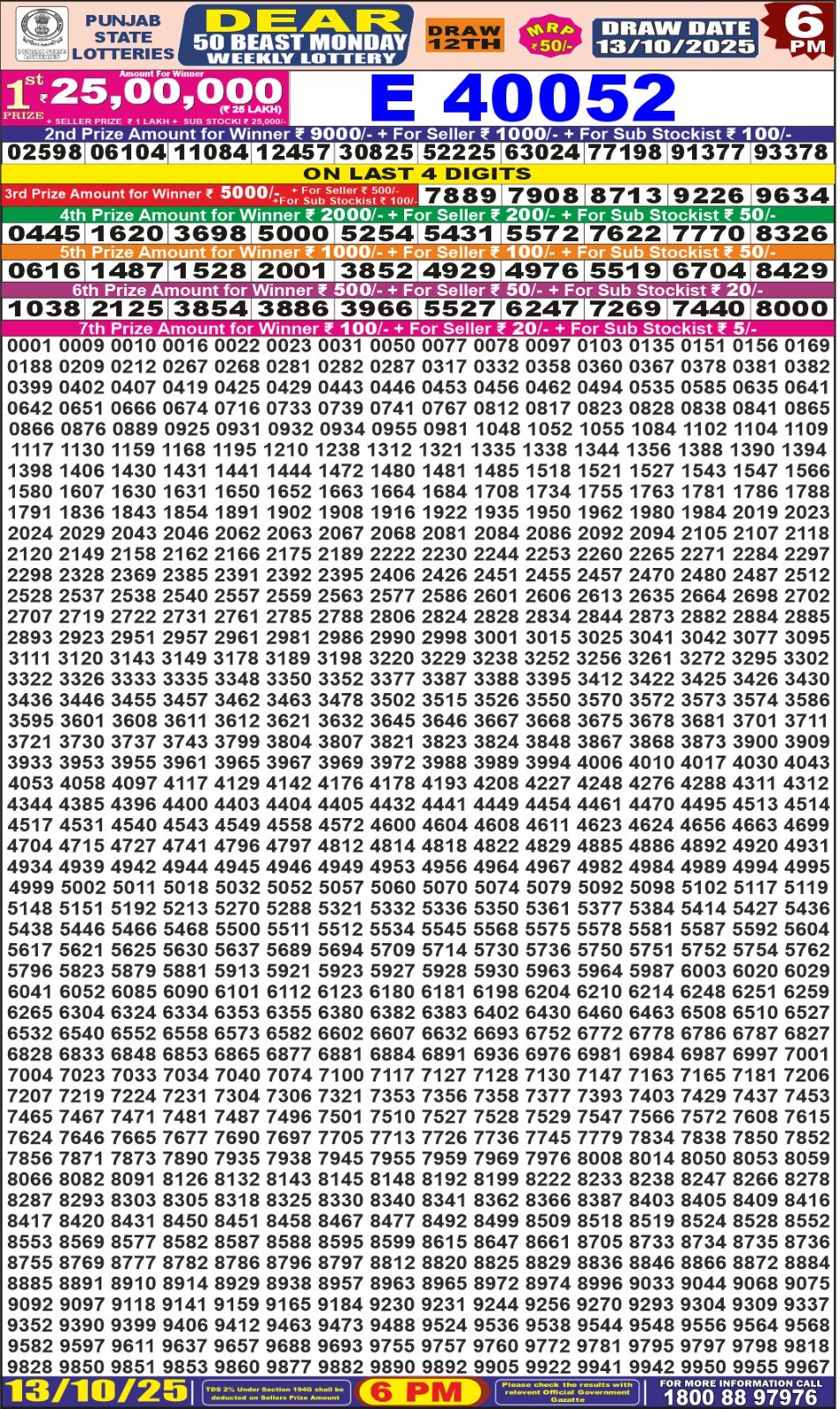 लाटरी सम्बाद टुडे