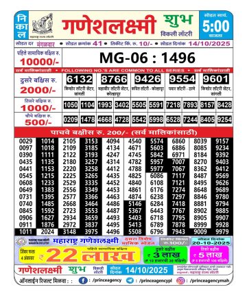 लाटरी सम्बाद टुडे