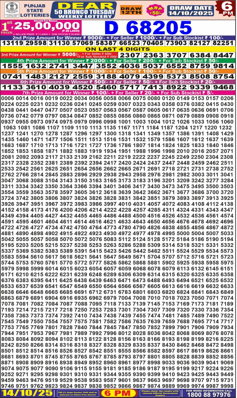 लाटरी सम्बाद टुडे