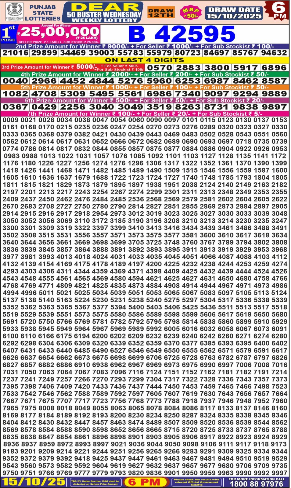 लाटरी सम्बाद टुडे