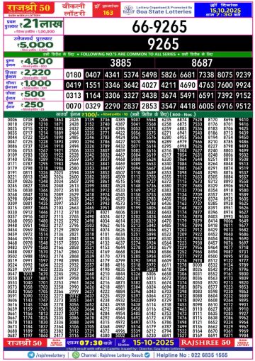 लाटरी सम्बाद टुडे