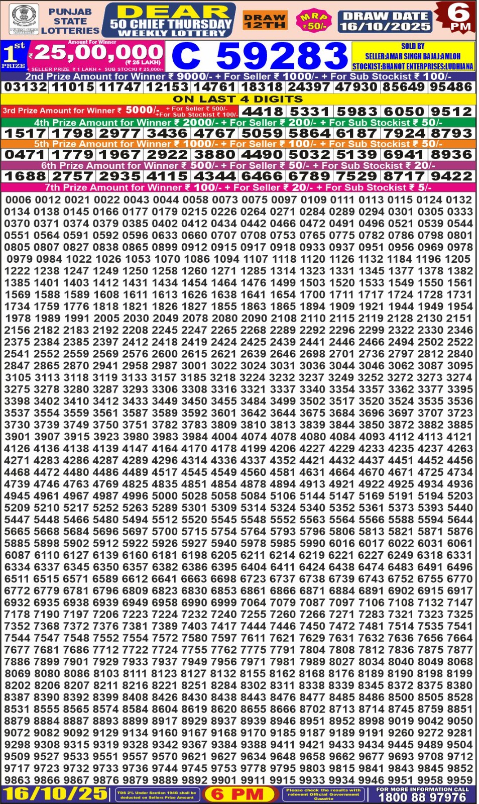 लाटरी सम्बाद टुडे