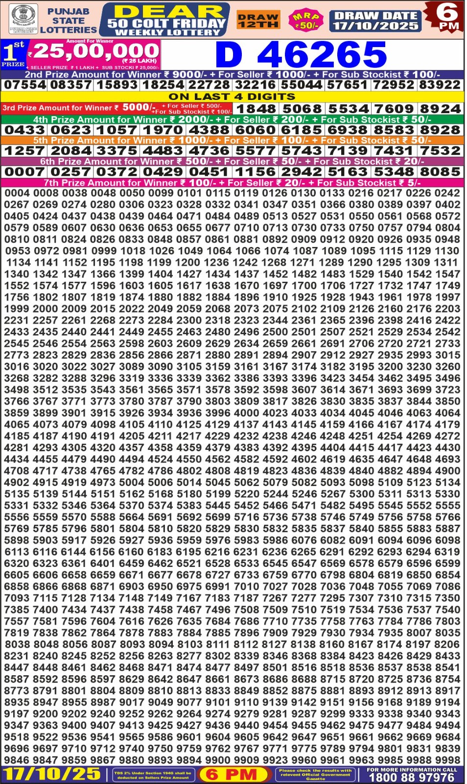 लाटरी सम्बाद टुडे