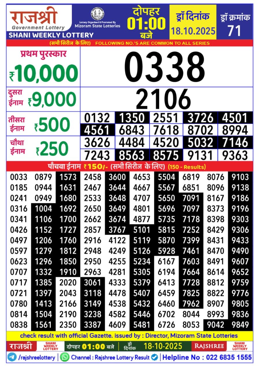 लाटरी सम्बाद टुडे