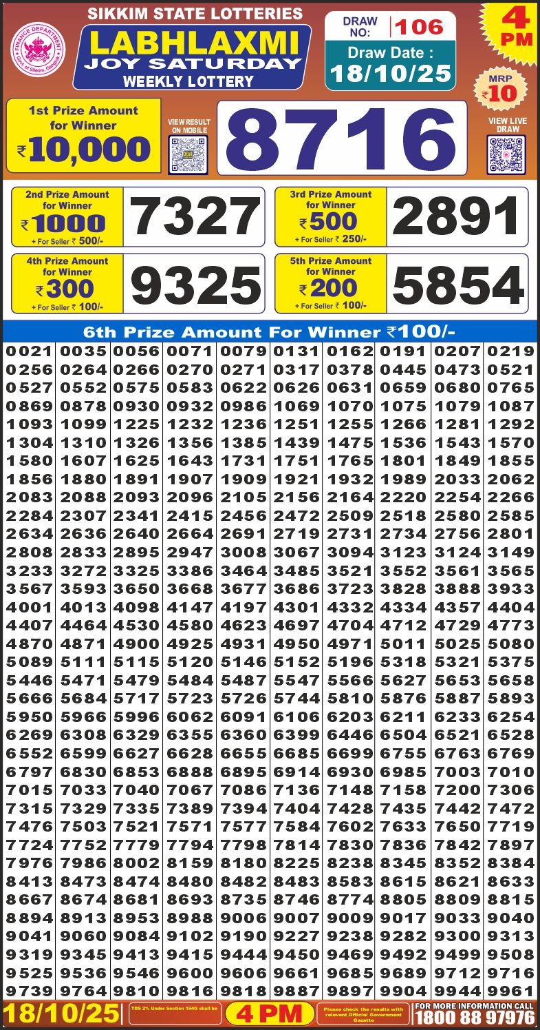 लाटरी सम्बाद टुडे