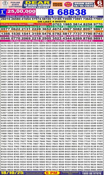 लाटरी सम्बाद टुडे