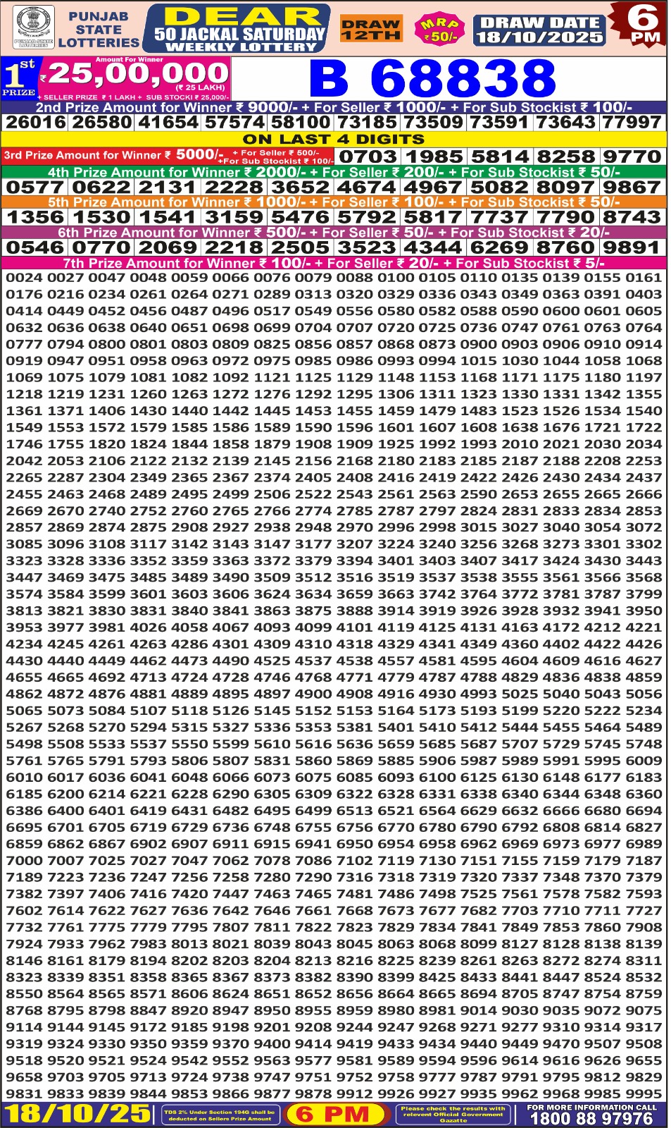 लाटरी सम्बाद टुडे