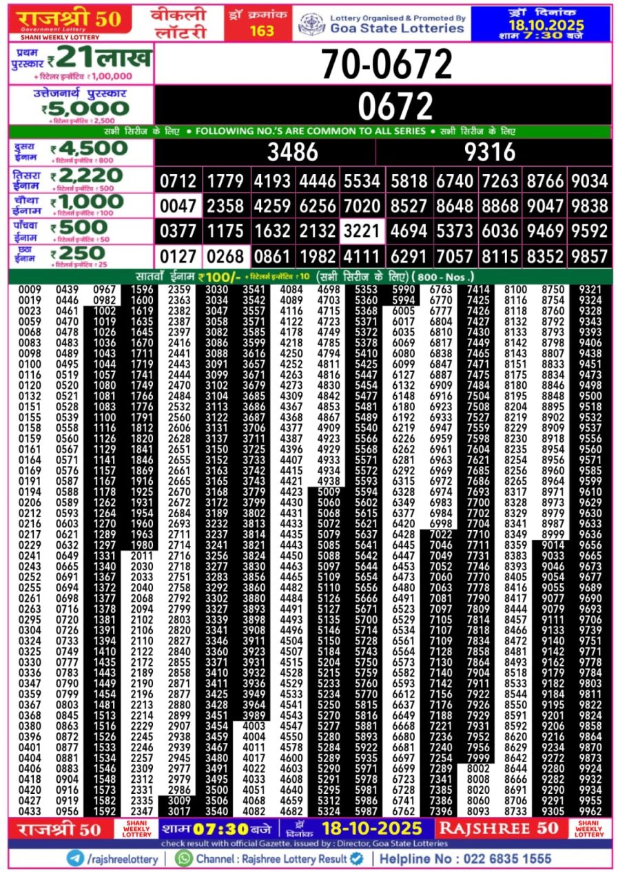 लाटरी सम्बाद टुडे