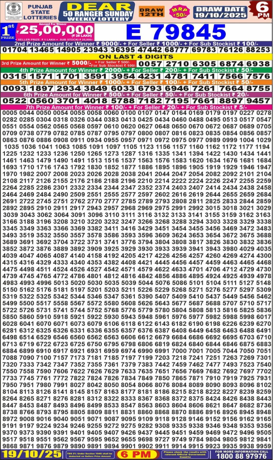 लाटरी सम्बाद टुडे