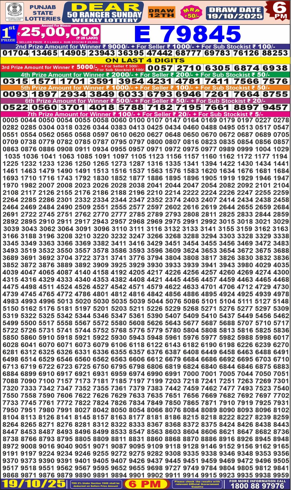 लाटरी सम्बाद टुडे