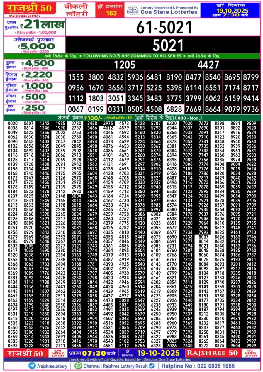 लाटरी सम्बाद टुडे