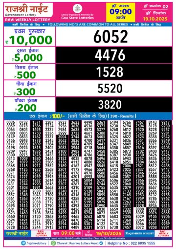 लाटरी सम्बाद टुडे
