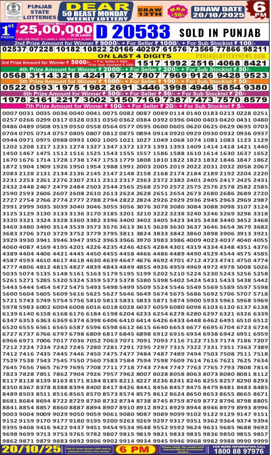 लाटरी सम्बाद टुडे