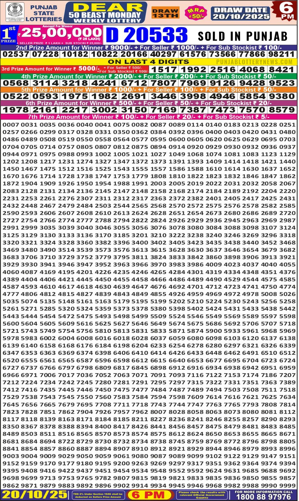 लाटरी सम्बाद टुडे