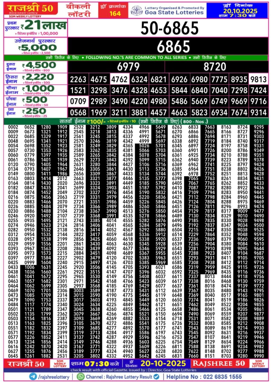 लाटरी सम्बाद टुडे