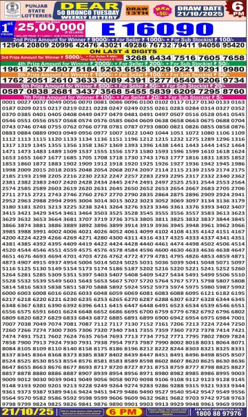 लाटरी सम्बाद टुडे