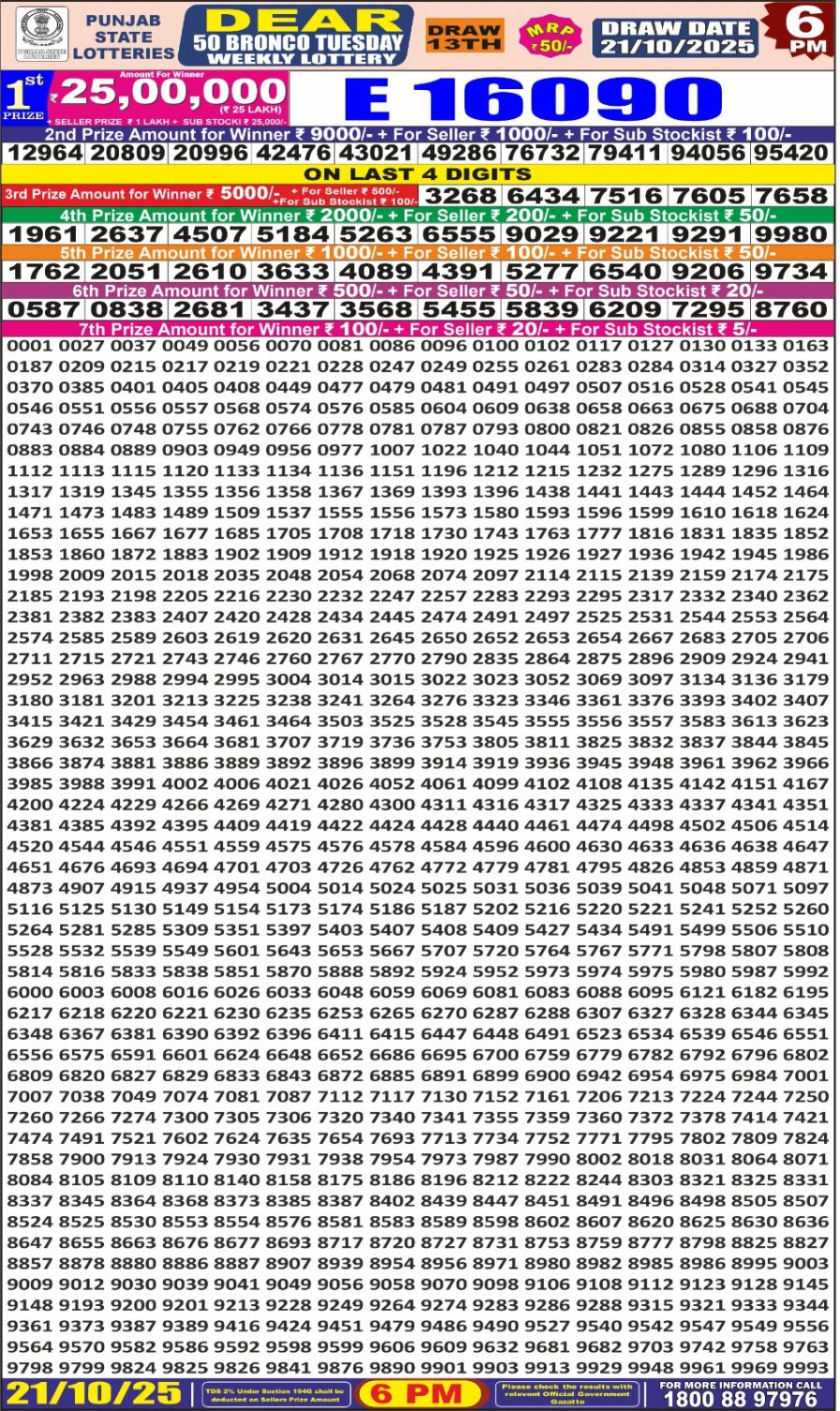 लाटरी सम्बाद टुडे