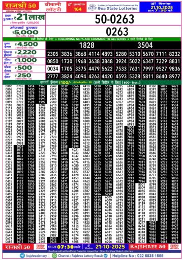 लाटरी सम्बाद टुडे