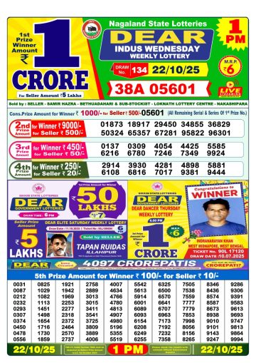 लाटरी सम्बाद टुडे