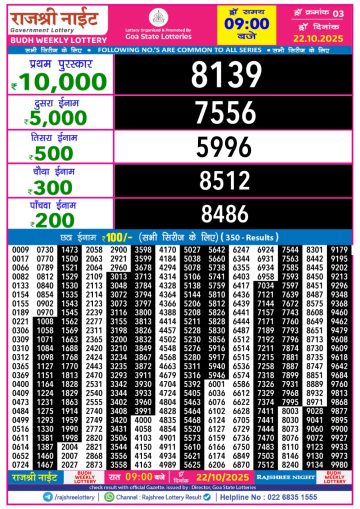 लाटरी सम्बाद टुडे