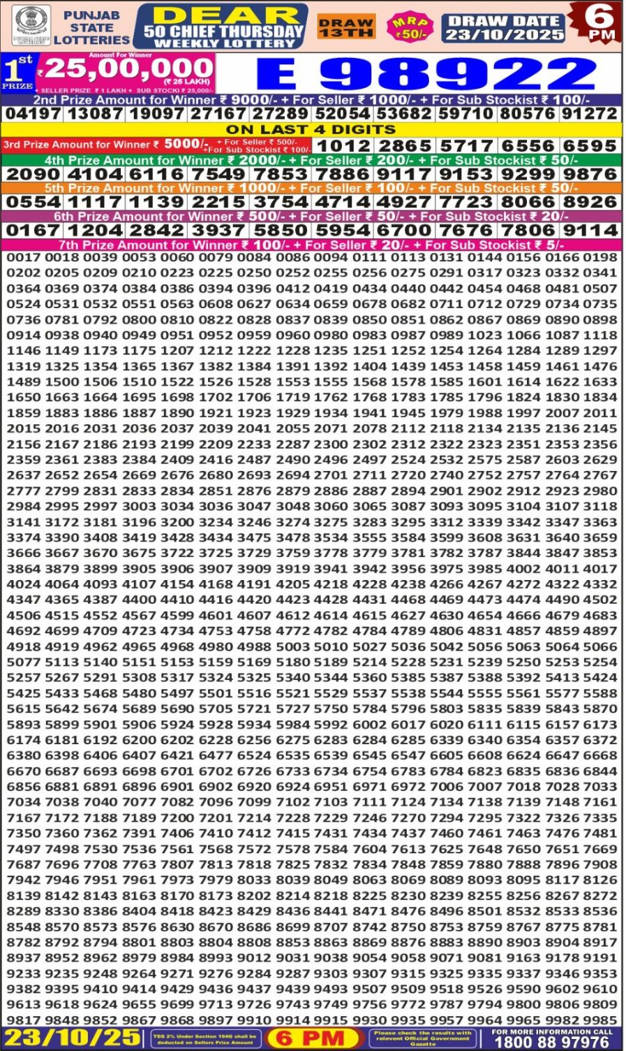 लाटरी सम्बाद टुडे