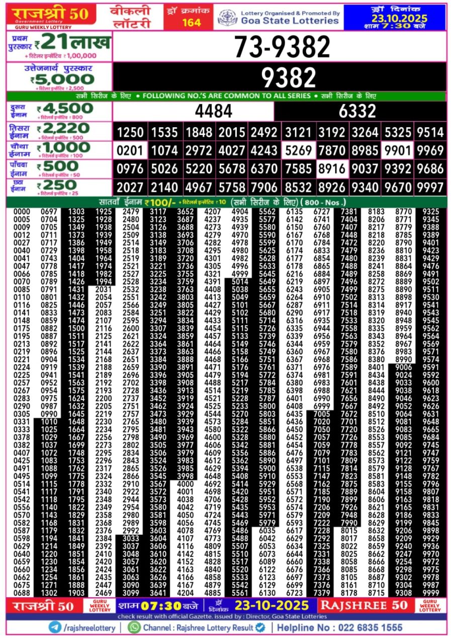 लाटरी सम्बाद टुडे