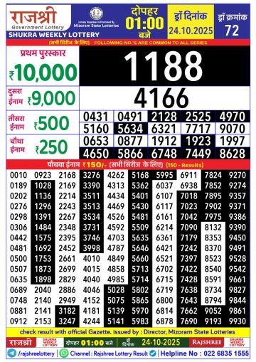 लाटरी सम्बाद टुडे