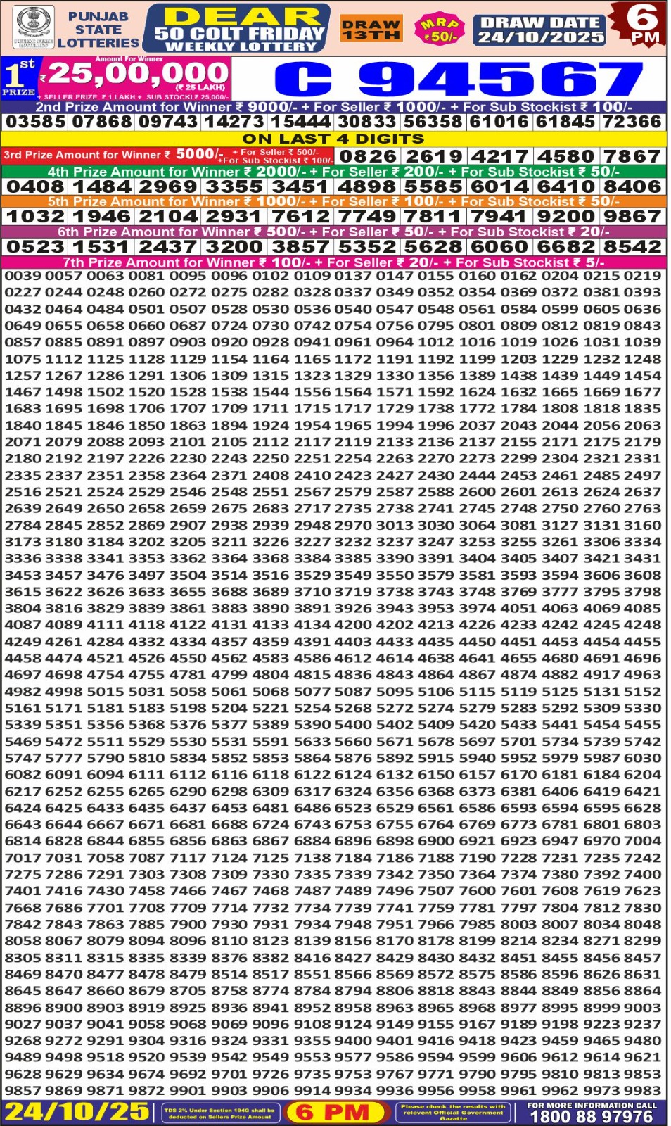 लाटरी सम्बाद टुडे