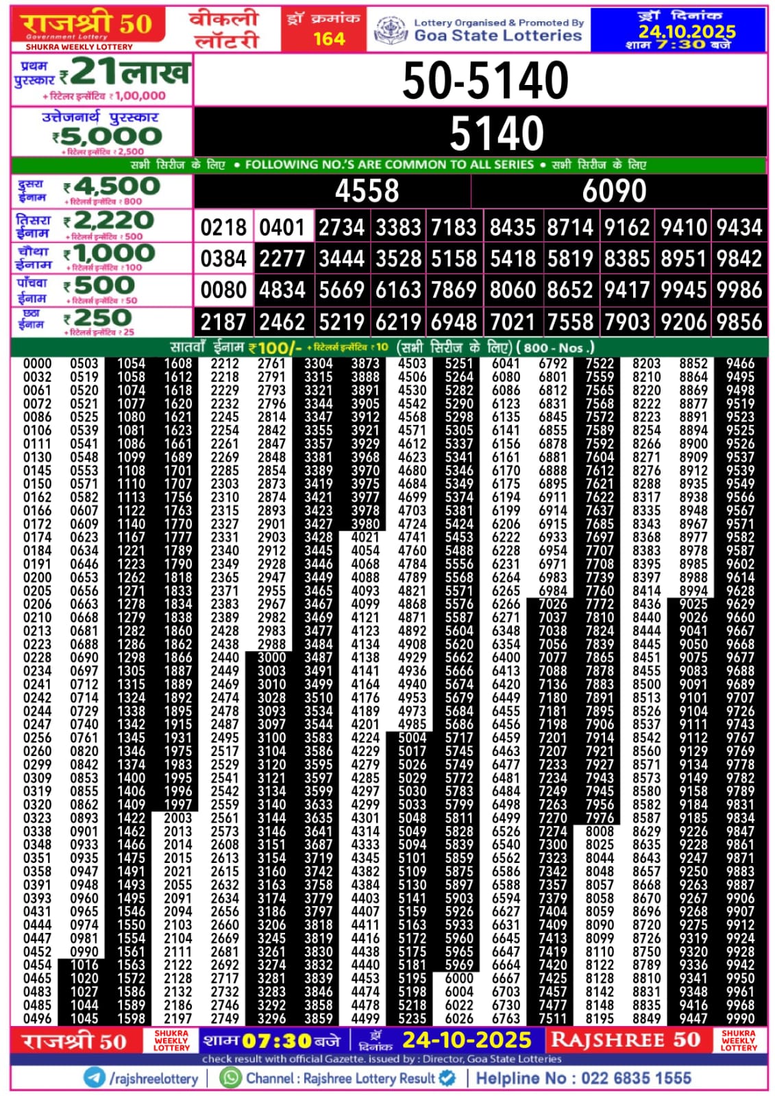 लाटरी सम्बाद टुडे