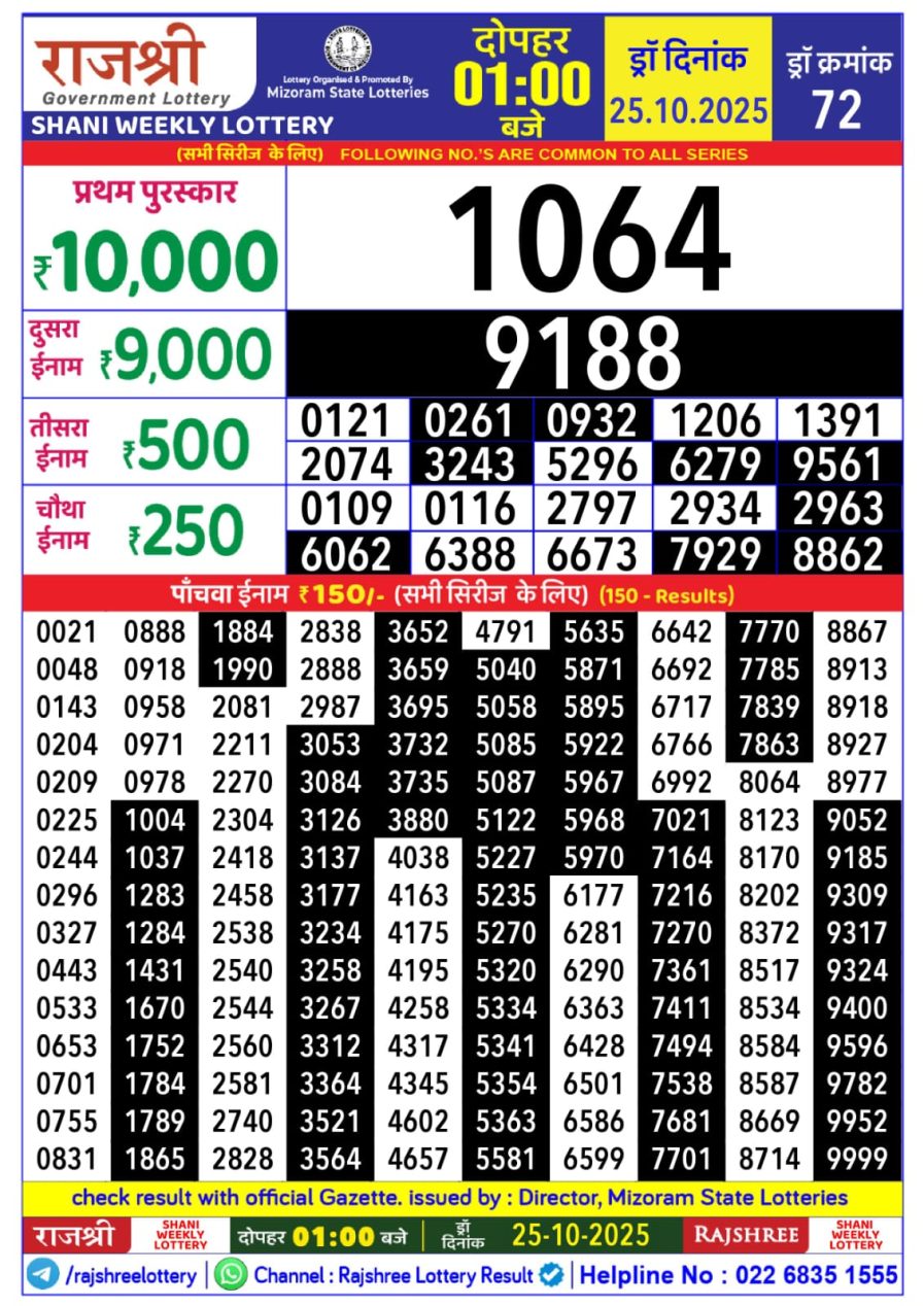 लाटरी सम्बाद टुडे