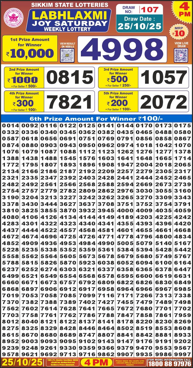 लाटरी सम्बाद टुडे