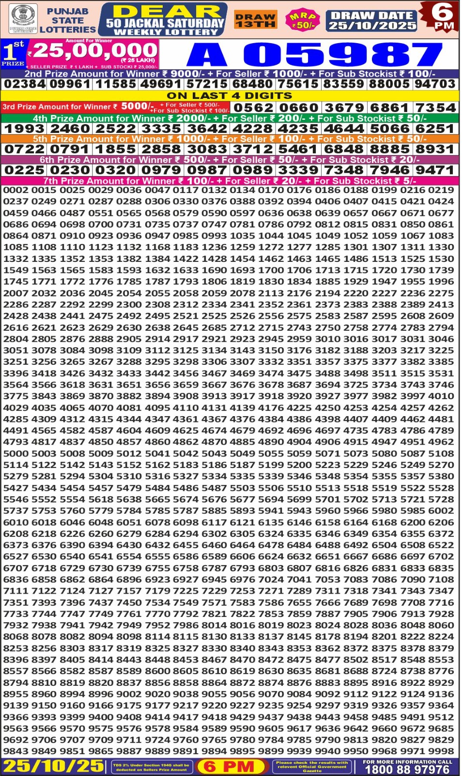 लाटरी सम्बाद टुडे