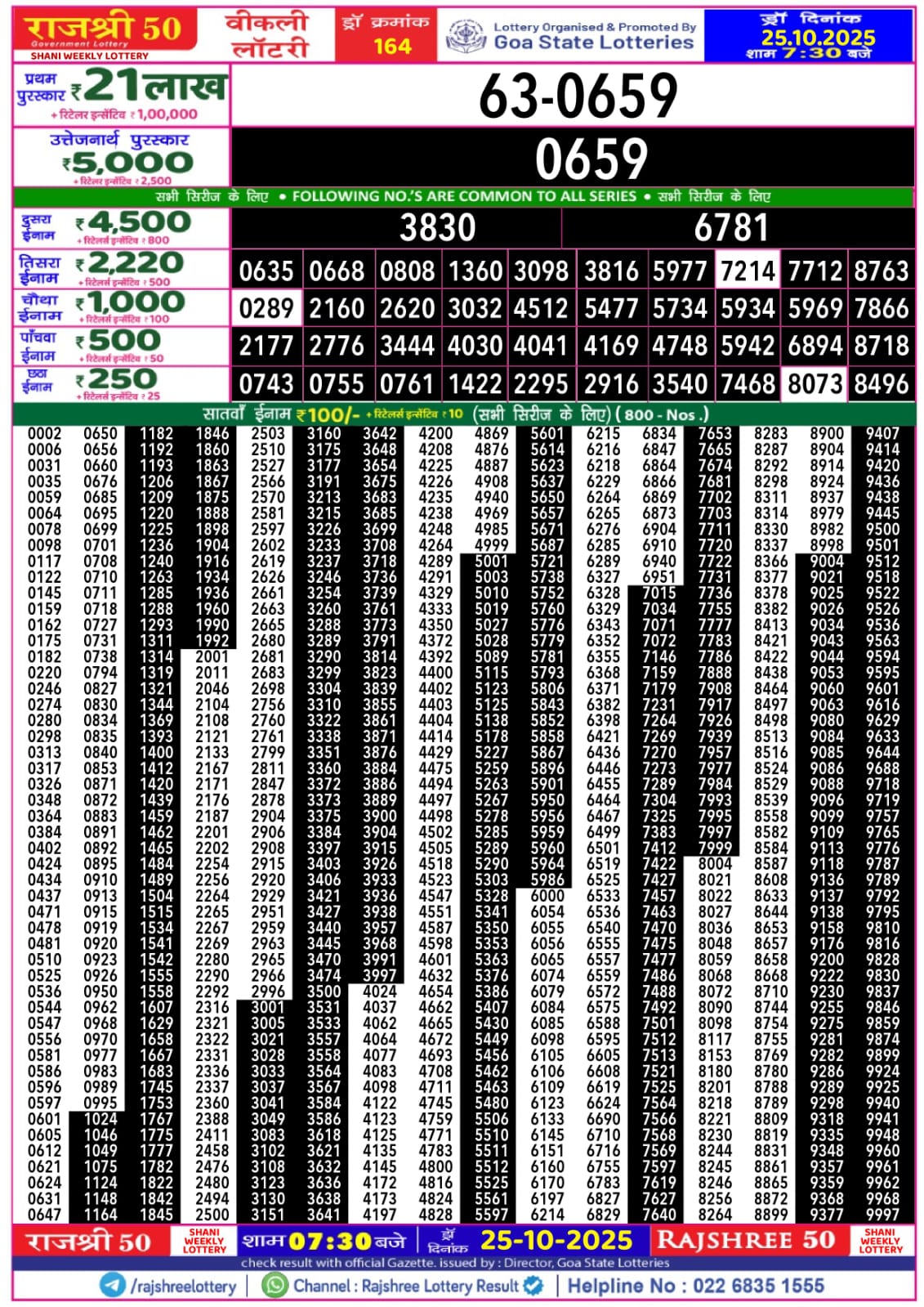 लाटरी सम्बाद टुडे