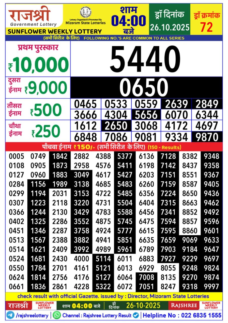 लाटरी सम्बाद टुडे