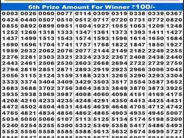 लाभ लक्ष्मी लाटरी 4 बजे दिनांक 26.10.25 का रिजल्ट लाटरी सम्बाद टुडे