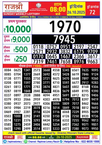 लाटरी सम्बाद टुडे