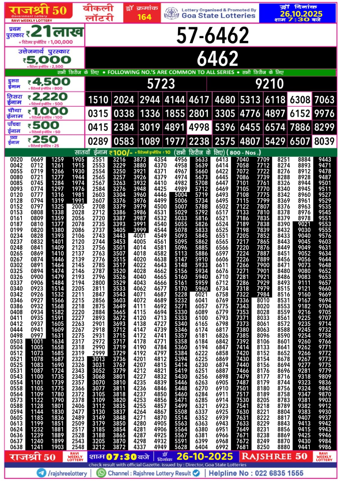 लाटरी सम्बाद टुडे