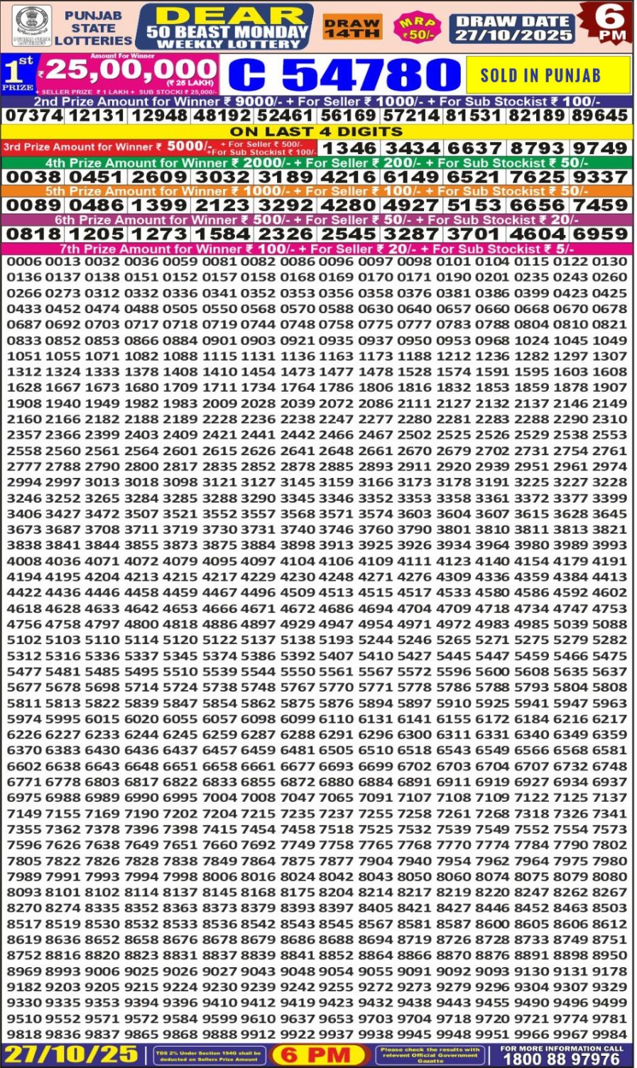 लाटरी सम्बाद टुडे