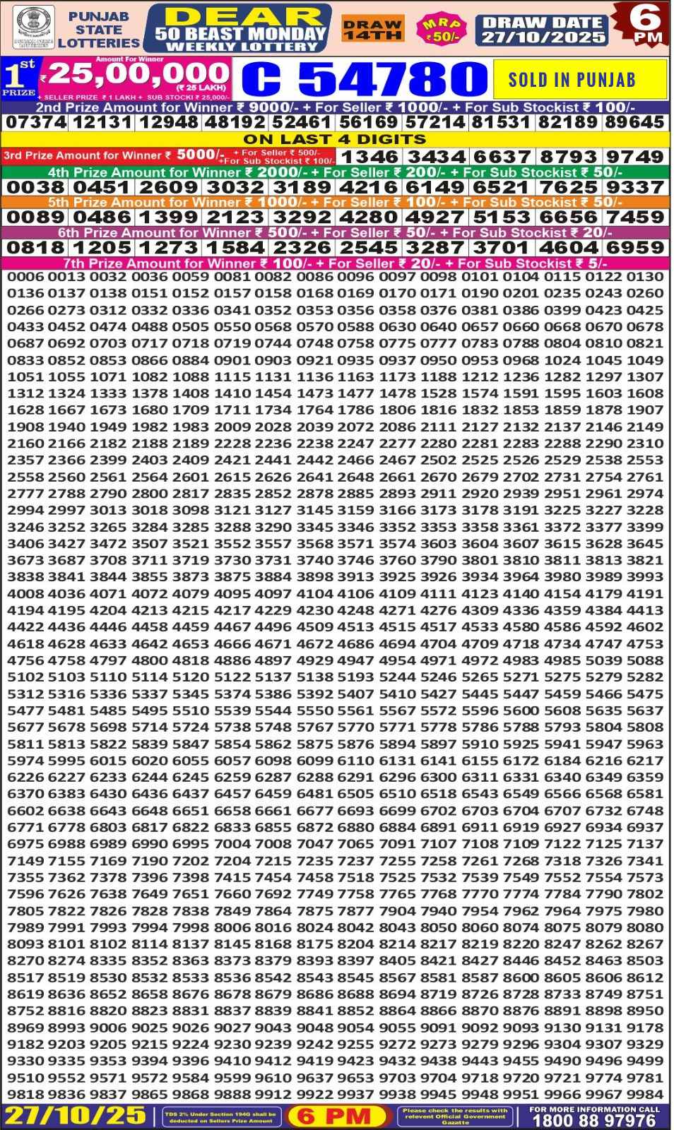 लाटरी सम्बाद टुडे