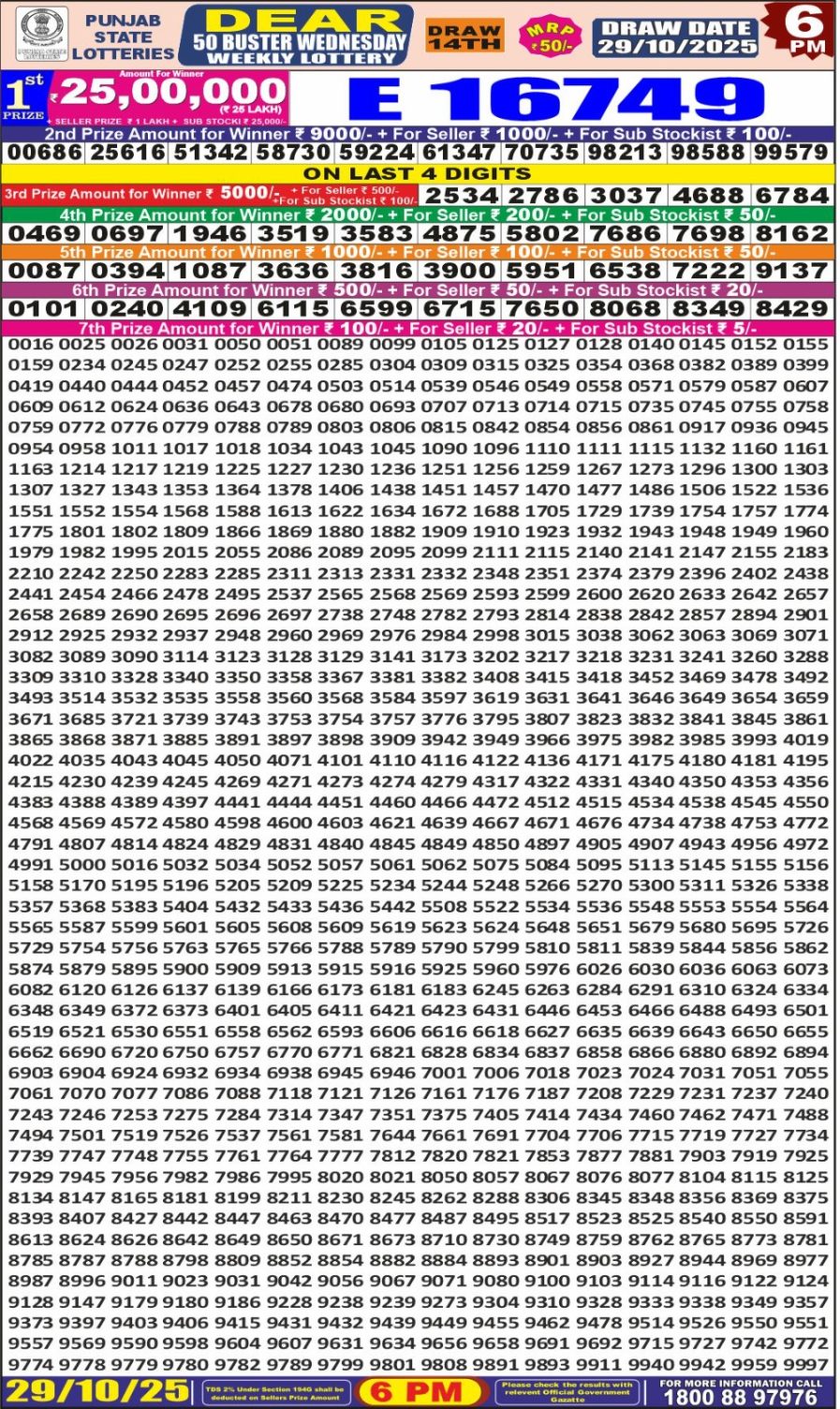 लाटरी सम्बाद टुडे