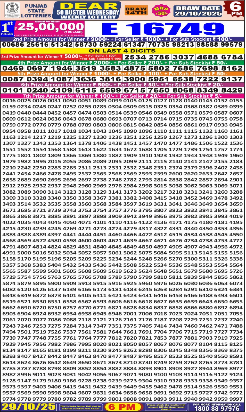 लाटरी सम्बाद टुडे