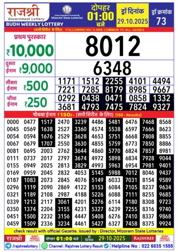 लाटरी सम्बाद टुडे