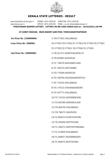 लाटरी सम्बाद टुडे